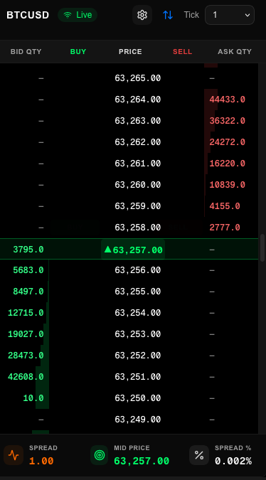 Smart Watchlists