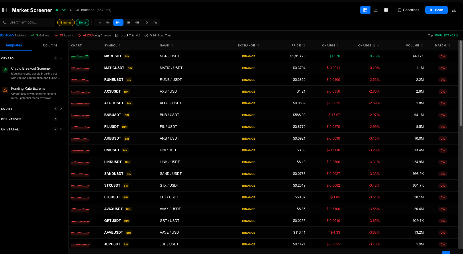 Heatmap View